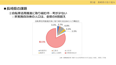 14-03 どこまで実現する？自転車を利用しやすい環境づくり ＜第3章 長崎県の取り組み＞