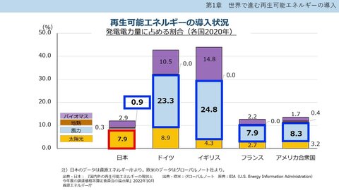 15-01 再生可能エネルギーの有効活用はどこまで可能か? ＜第1章 世界で進む再生可能エネルギーの導入＞
