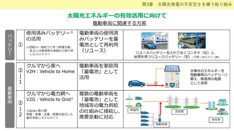 15-03 再生可能エネルギーの有効活用はどこまで可能か? ＜第3章 太陽光発電の不安定さを補う取り組み＞