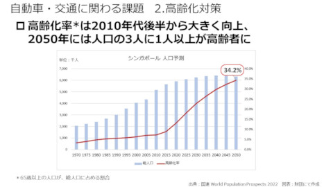 シンガポール現地調査報告 Ⅰ.シンガポールの概要と交通課題