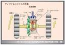 ⑤ディファレンシャルギヤ